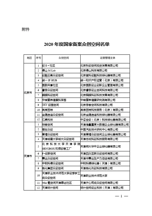 2020年度国家备案众创空间名单