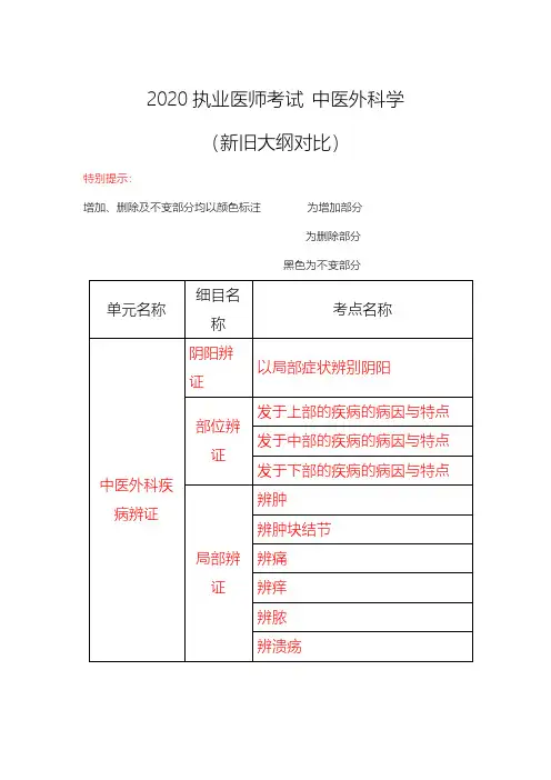 执业医师考试复习-2020执医新旧大纲对比-中医外科学(中医助理医师)