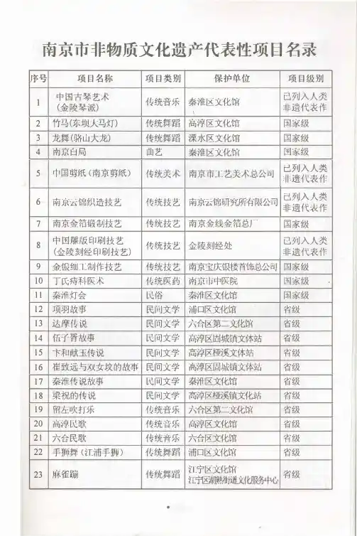 南京市非物质文化遗产代表性项目名录