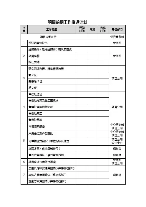地产项目前期工作推进计划