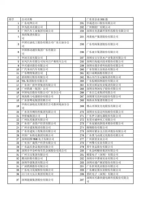 广东省企业500强