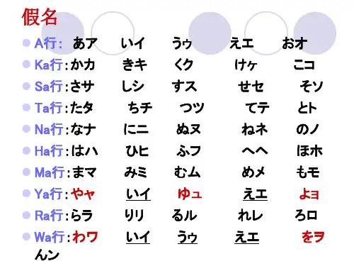 日语单假名和片假名