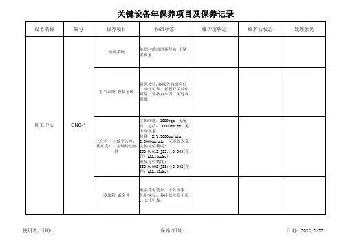 加工中心保养记录表