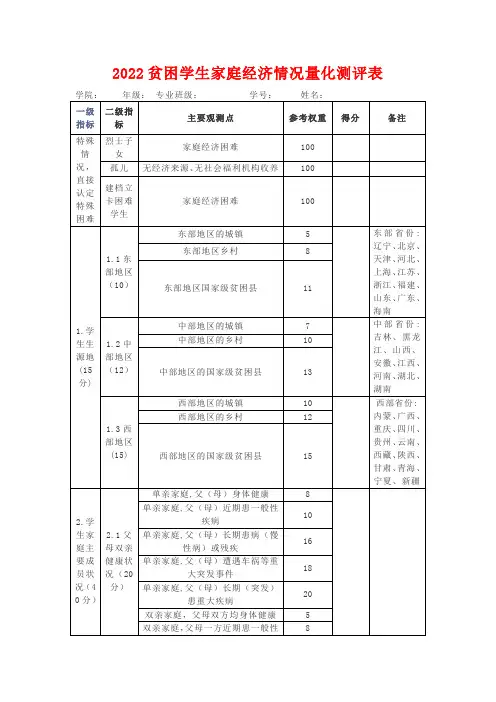 2022贫困学生家庭经济情况量化测评表