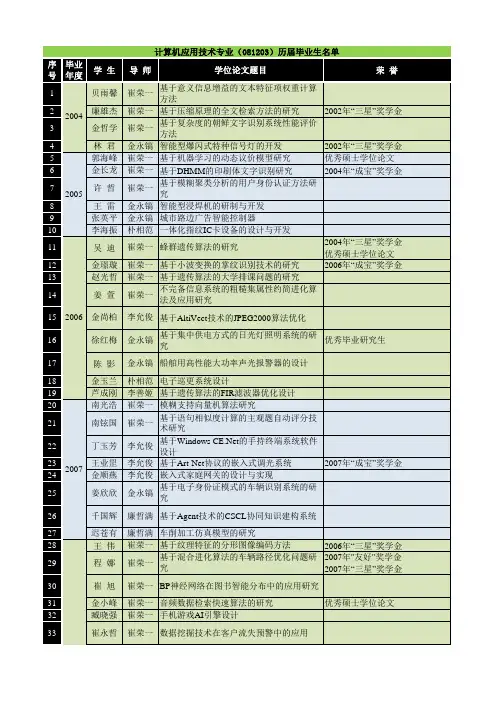 计算机应用技术专业(081203)历届毕业生名单 序 毕业
