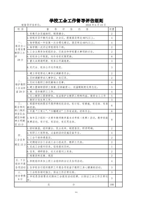 学校工会工作督导评估细则