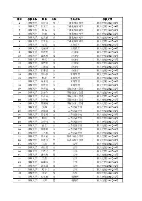 聊城大学省级优秀毕业生名单