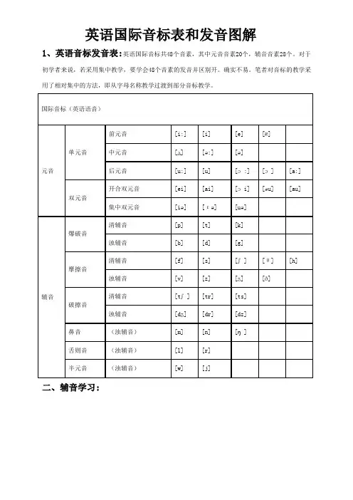 英语国际音标表和发音图解