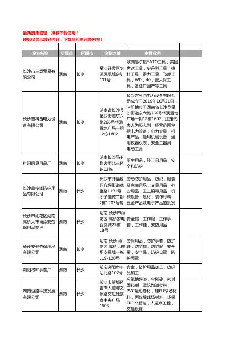 新版湖南省长沙安全防护用品工商企业公司商家名录名单联系方式大全100家