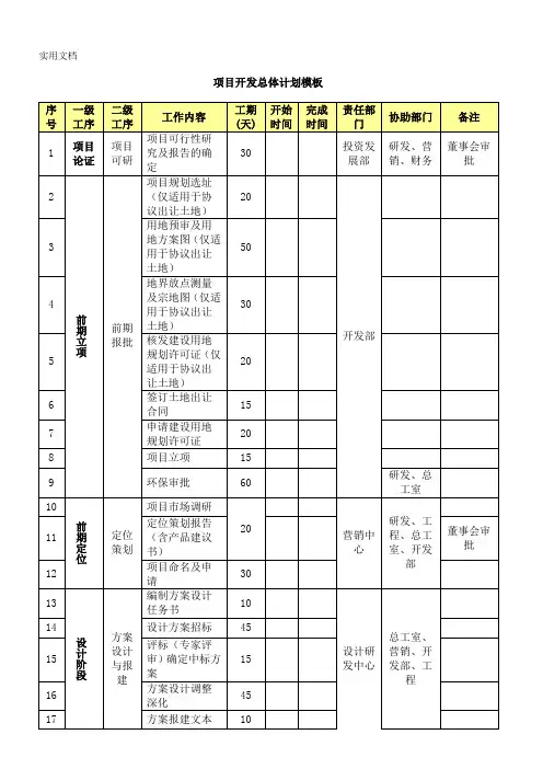 项目开发总体计划模板