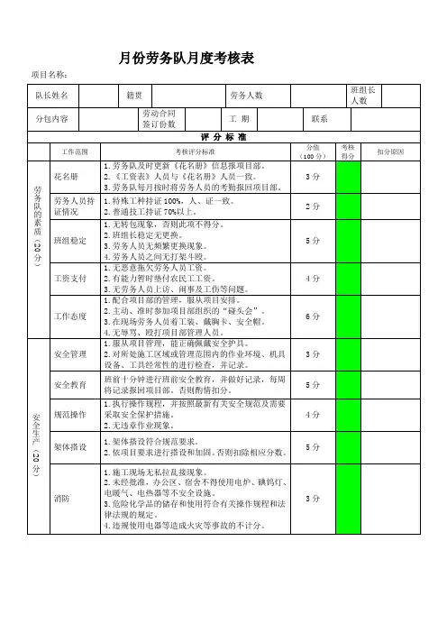 《劳务队月度考核表》实用文档