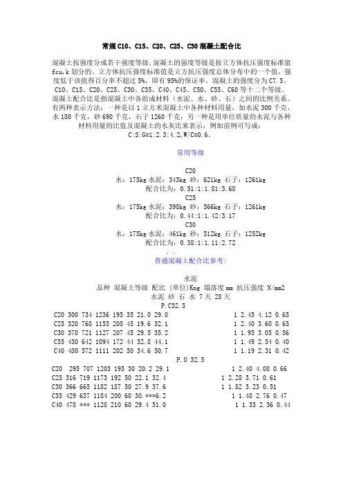 常规C10、C15、C20、C25、C30混凝土配合比