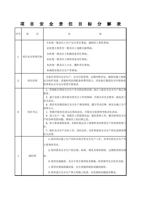 安全责任目标分解表