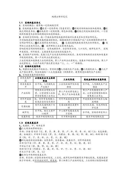 湘教版高中地理必修3考试必背知识点
