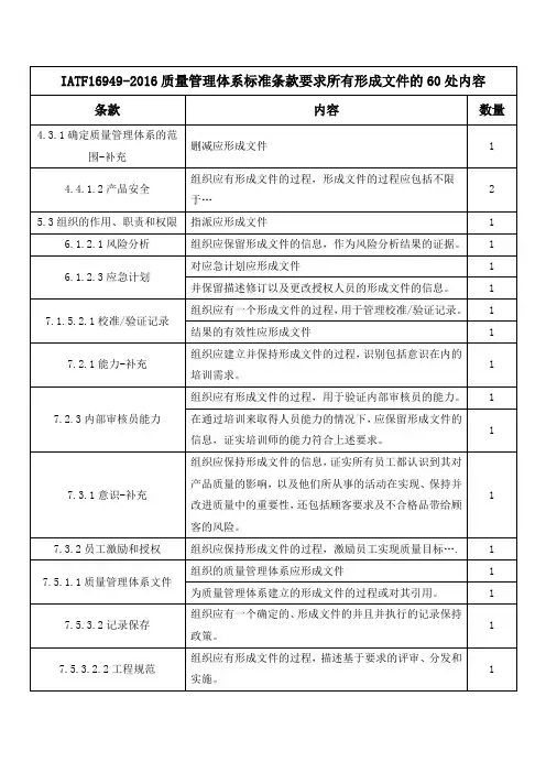 IATF16949-2016质量管理体系标准条款要求所有形成文件的60处内容