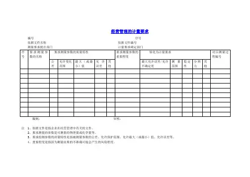 经营管理的计量要求(计量测量管理体系认证)