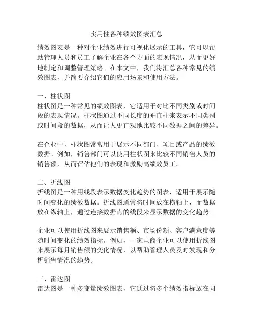 实用性各种绩效图表汇总