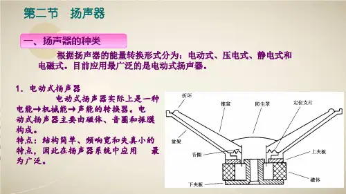扬声器 (2)