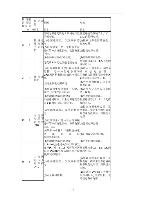松下伺服发生故障报警代码一览与对策