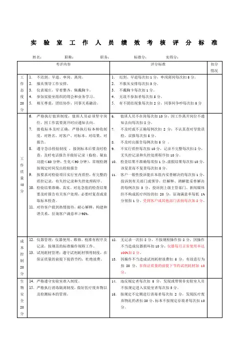 实验室人员绩效考核