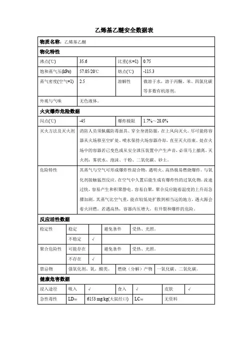 乙烯基乙醚安全数据表(MSDS)