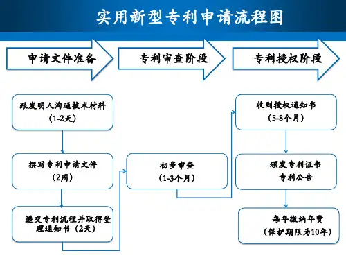 实用新型专利流程图
