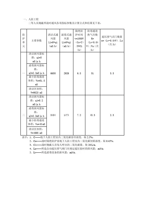 人防计算书事例