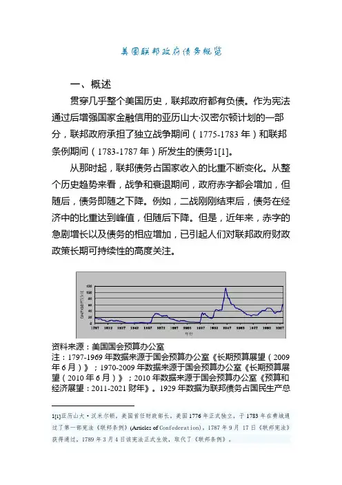 美国联邦政府债务历来数据