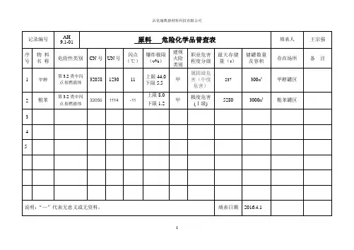 9.1-01危险化学品普查表