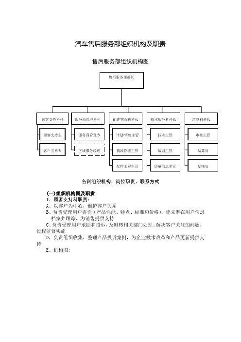 汽车售后服务部组织机构及职责