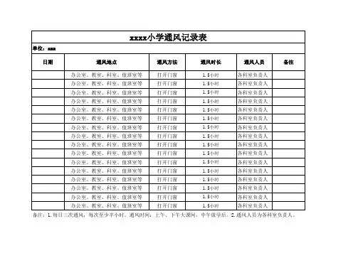 通风记录表