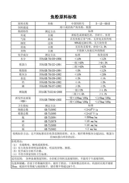 饲料公司原料标准