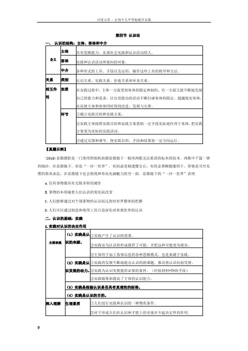 2017考研政治马克思主义哲学之认识论核心考点