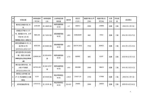 成都市2008-2012各季度地价指数表