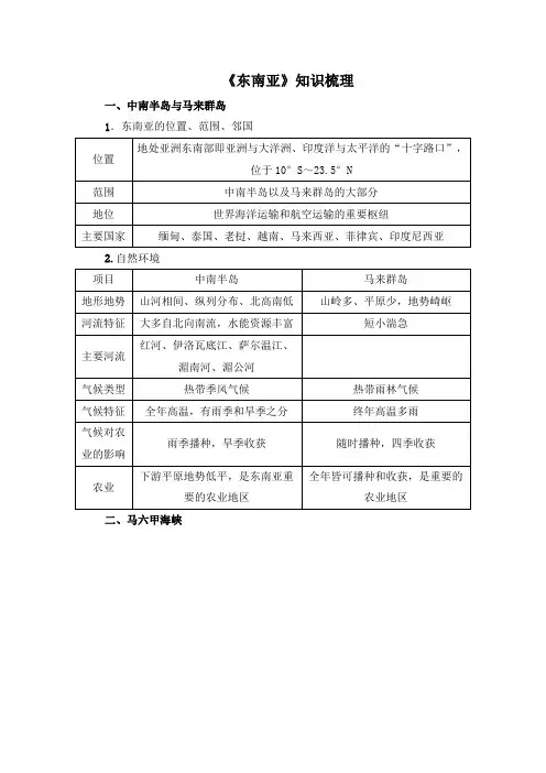 湘教版地理七年级下册7.1《东南亚》教材知识梳理