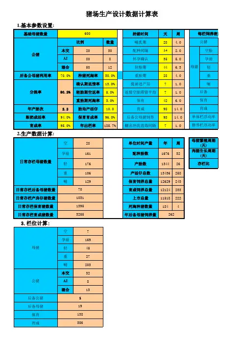 猪场生产建设设计数据计算表