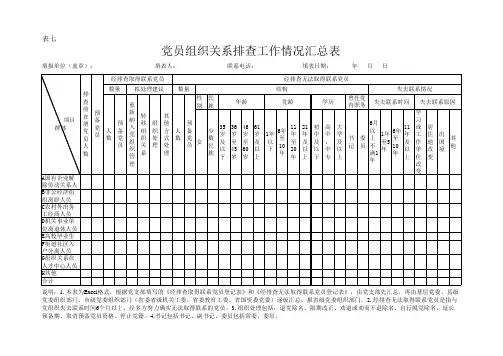 表7：党员组织关系排查工作情况汇总表