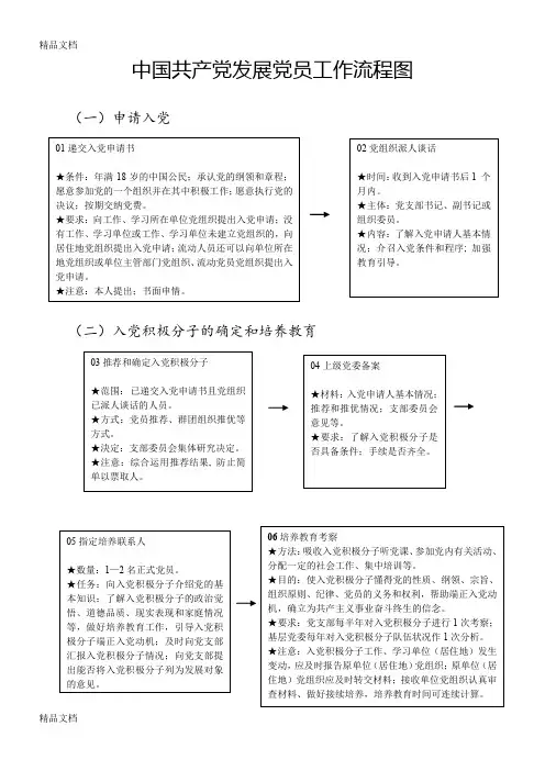 最新中国共产党发展党员工作基本流程图