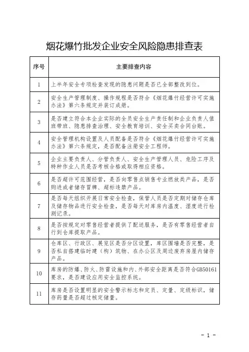烟花爆竹批发企业安全风险隐患排查表