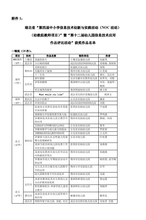湖北省第四届中小学信息技术创新与实践活动
