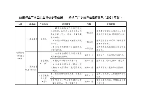 行业节水型企业评价参考依据—工厂水效评估指标体系(2021年版)