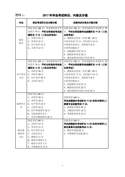 2017毕业考试科目内容及分值