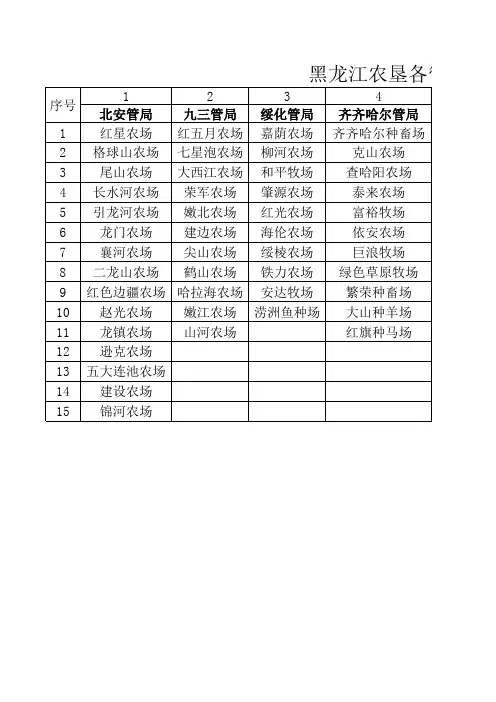黑龙江农垦各管局及农、牧场(全)