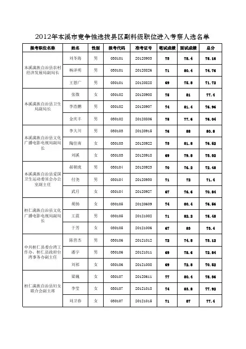 2012年本溪市竞争性选拔县区副科级职位进入组织考察人选名单