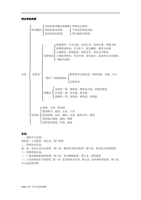 刑法学结构图