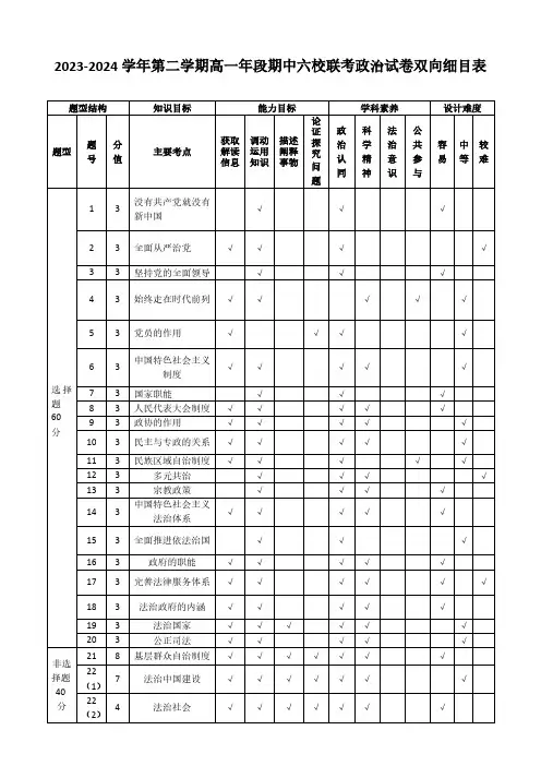 2023-2024学年第一学期高一年段期末六校联考政治试卷双向细目表