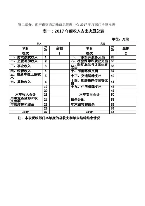 第二部分南宁市交通运输信息管理中心2017年度部门决算报