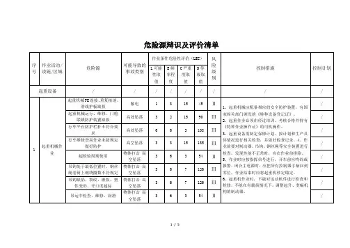 危险源辨识清单(起重作业)