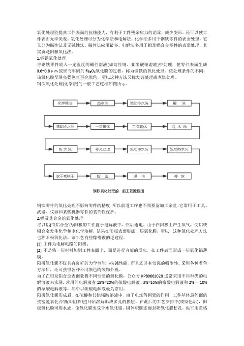 表面氧化处理