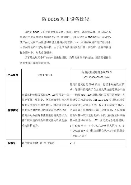 防DDOS攻击设备比较